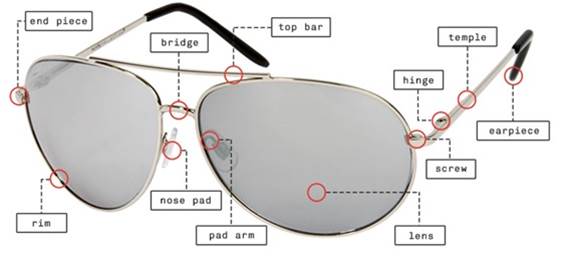 terminologie-lunettes-publicita